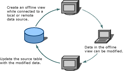 FoxProDataView graphic